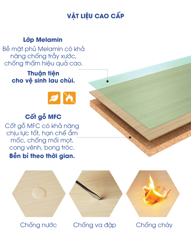 Ảnh mô tả sản phẩm - Bàn chân vuông Erid 1m2 EC12Y-1